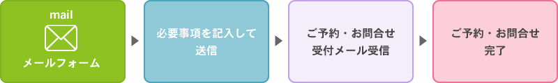 ご予約の流れ