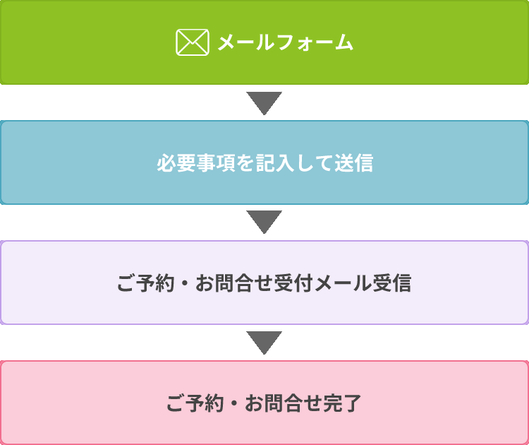 ご予約の流れ